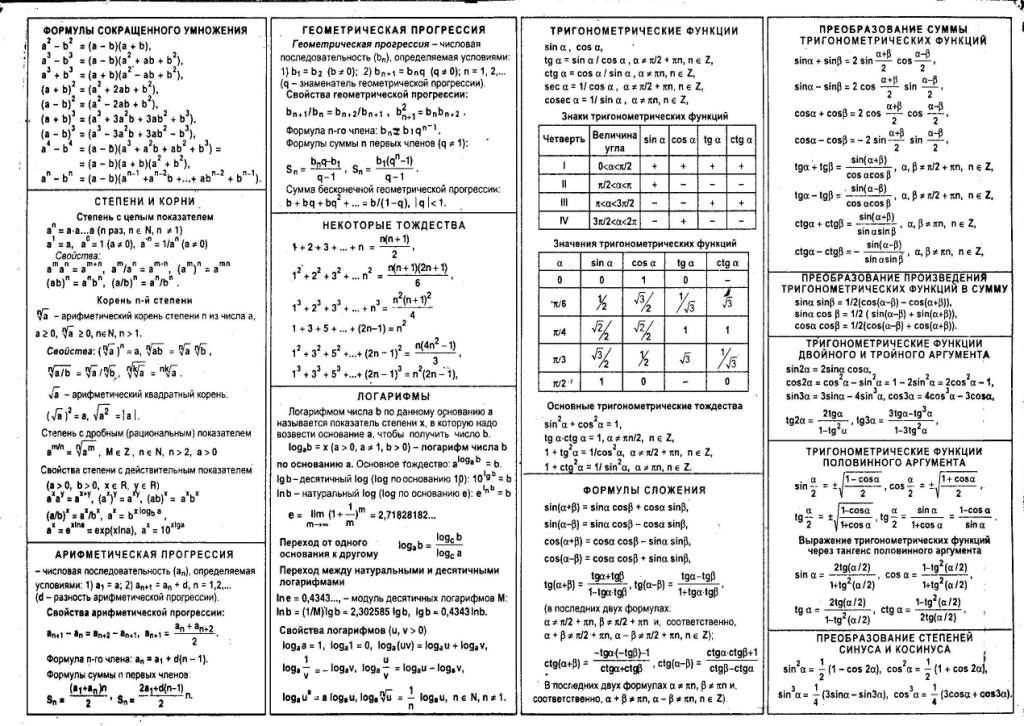 Егэ математика общая. Формулы по алгебре 11 класс. Формулы алгебры 10 класс математика. Шпаргалки по алгебре 9 класс формулы. Основные формулы алгебры 9 класс шпаргалка.