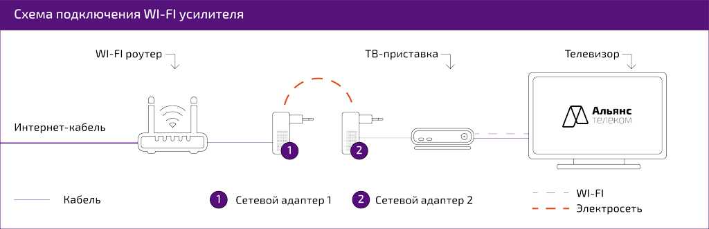 Mercusys ac1200g – обзор, характеристики, настройка роутера