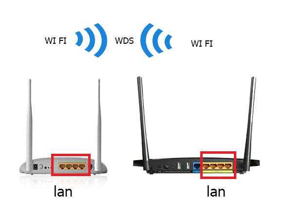Как работает усилитель wifi сигнала для роутера
