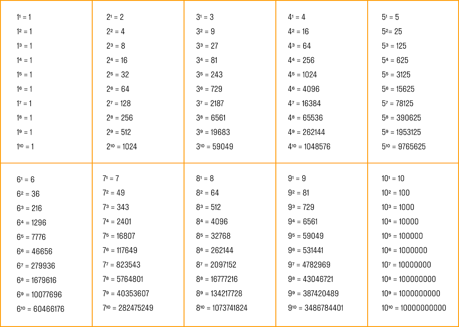 9 в 18 степени. Таблица возведения в степень. Таблица степеней Алгебра. Степени чисел от 2 до 10 таблица. Таблица возведения чисел в степень.