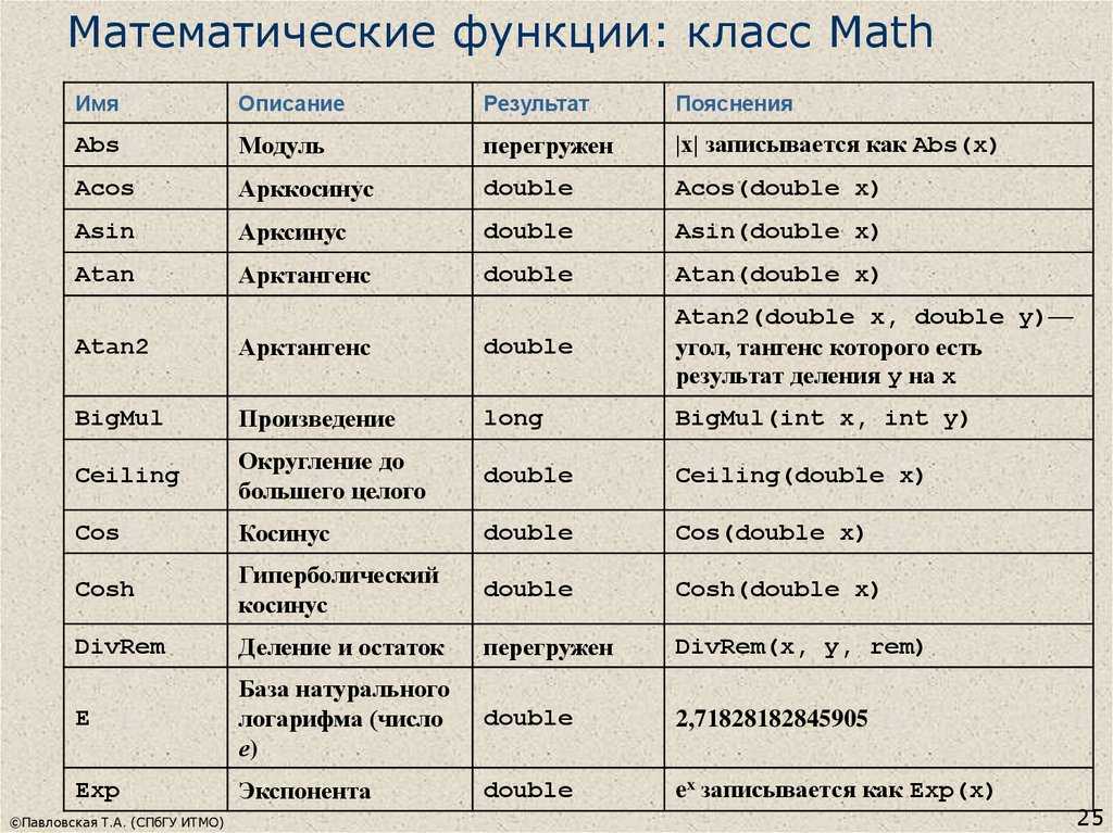 Операционная система компьютера