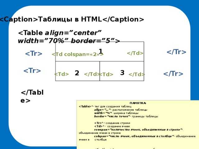 Html table cell - padding, border, spacing, width, height