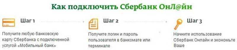 Как пользоваться «сбербанком онлайн» после его удаления | финтолк