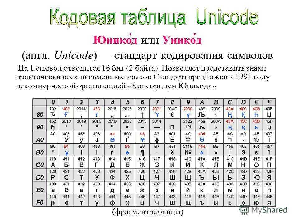 Css unicode-bidi property