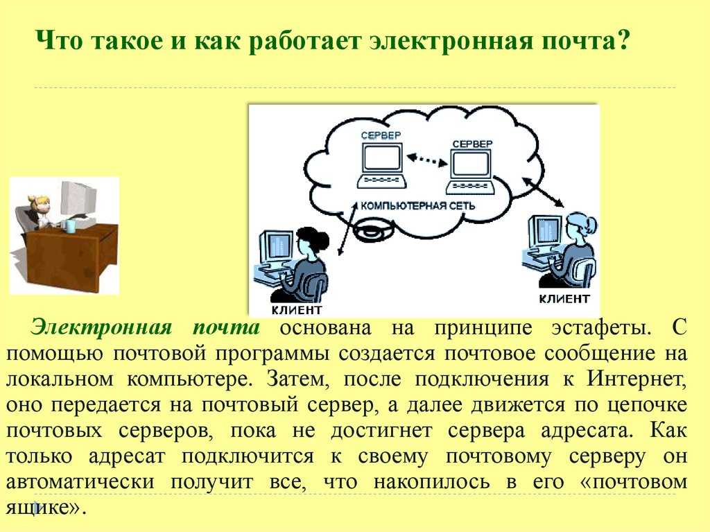 Как функционирует электронная почта (как работает e-mail, его принцип)