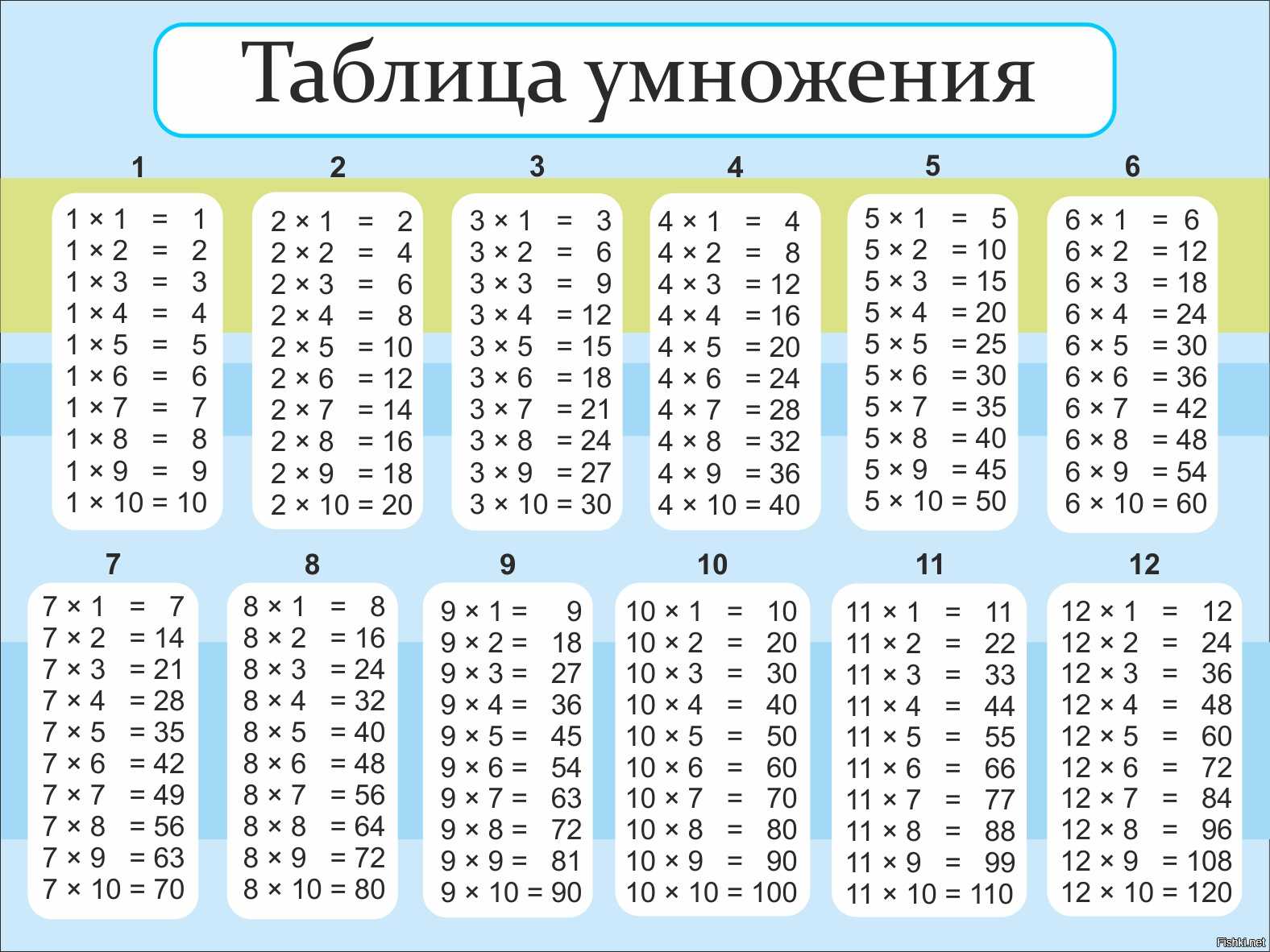 Правила умножения в столбик многозначных чисел: умножение многозначного числа на однозначное в столбик — урок. математика, 4 класс. — «семья и школа»