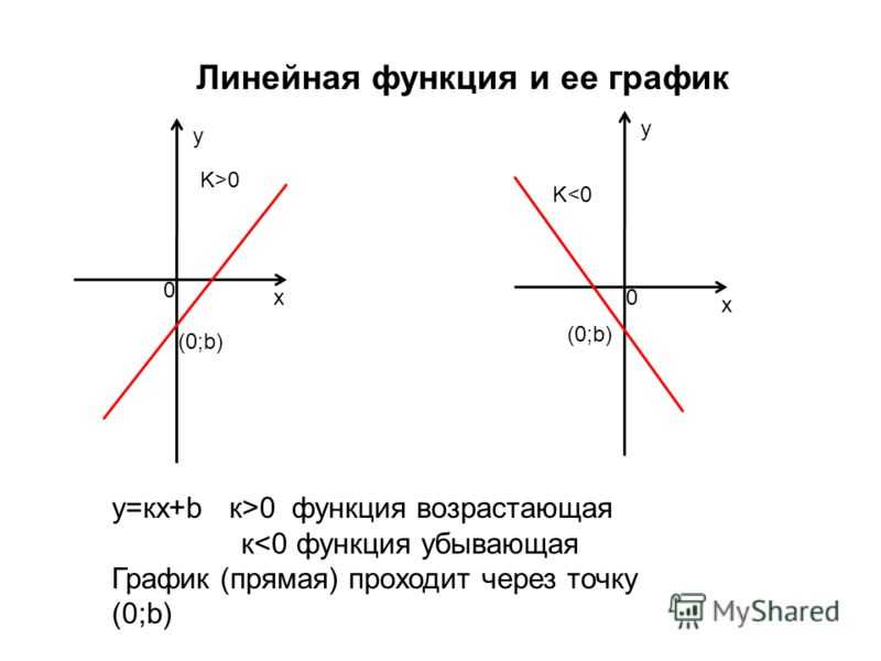 Линейная функция. прямая пропорциональность