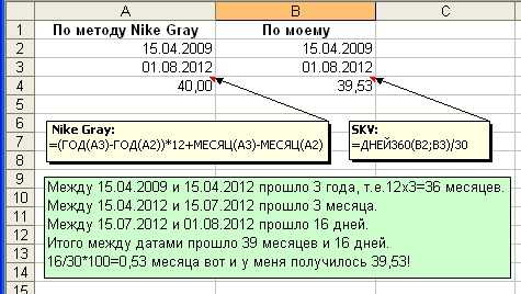 Функция разндат() : вычисление разности двух дат в днях, месяцах, годах в excel.