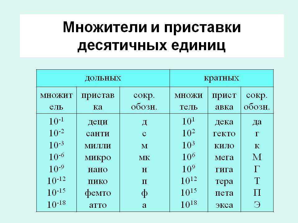 атто приставка