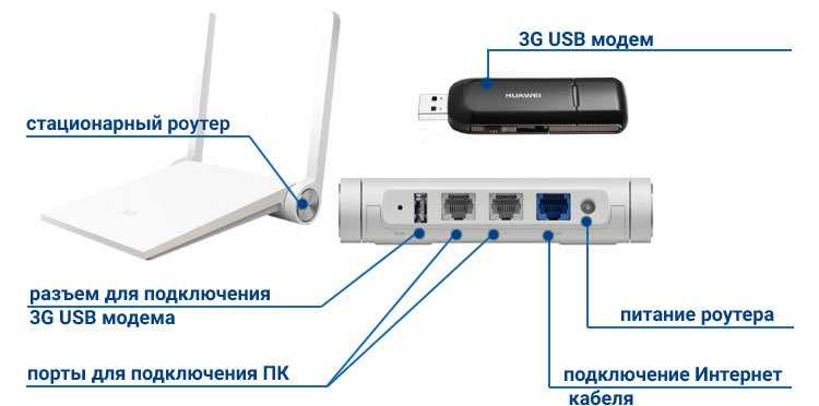 Как подключить 3g/4g usb модем к wi-fi роутеру tp-link. на примере настройки tp-link tl-mr3220