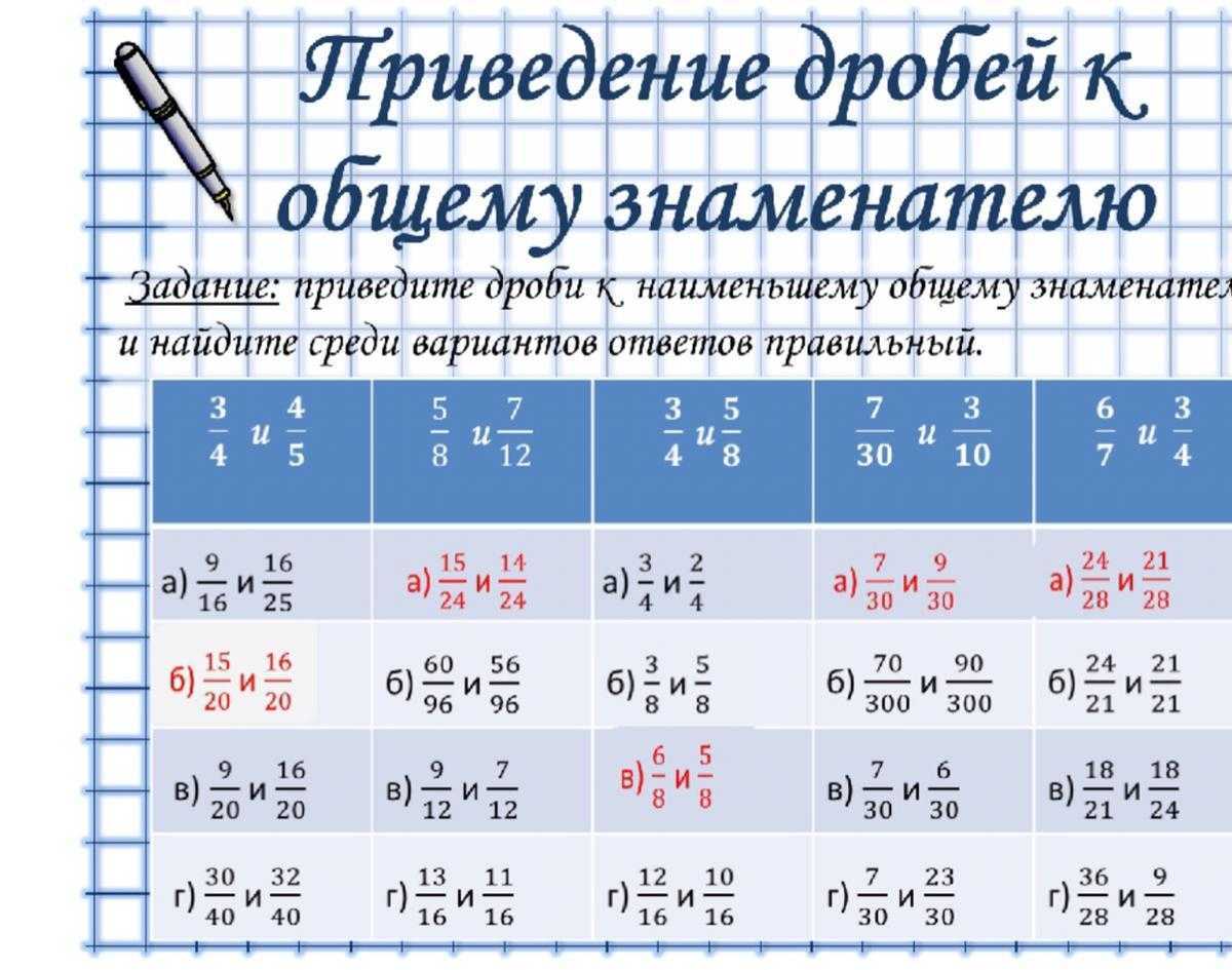 Приведение дробей к общему знаменателю