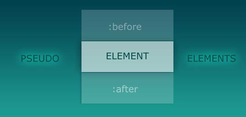 Псевдоклассы и псевдоэлементы в css (hover, before, first-child и другие)