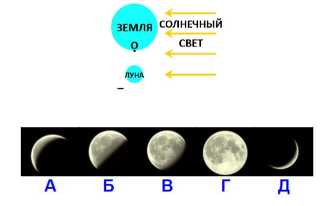 Наш естественный спутник луна