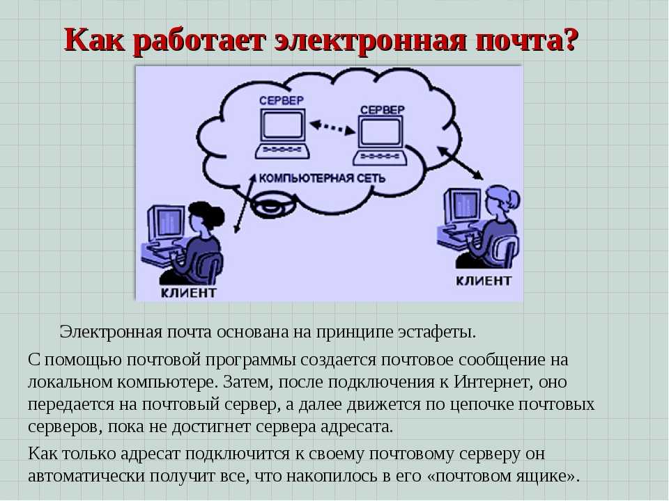 Как работает электронная почта, принцип и схема работы пошагово