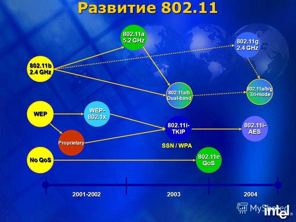 Безопасность локальной сети и настройка защиты роутера от взлома через интернет — правила, меры и ключи