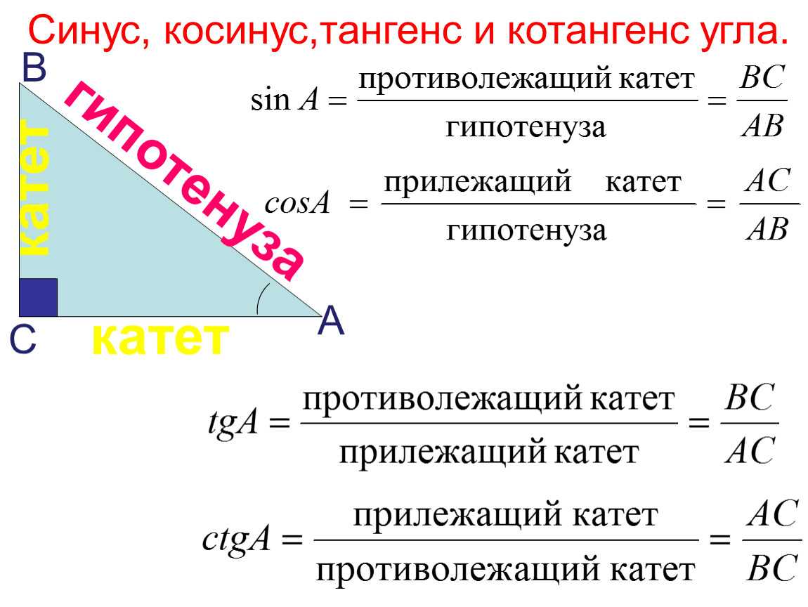 Тригонометрия, тригонометрические функции, синус, косинус, тангенс, котангенс