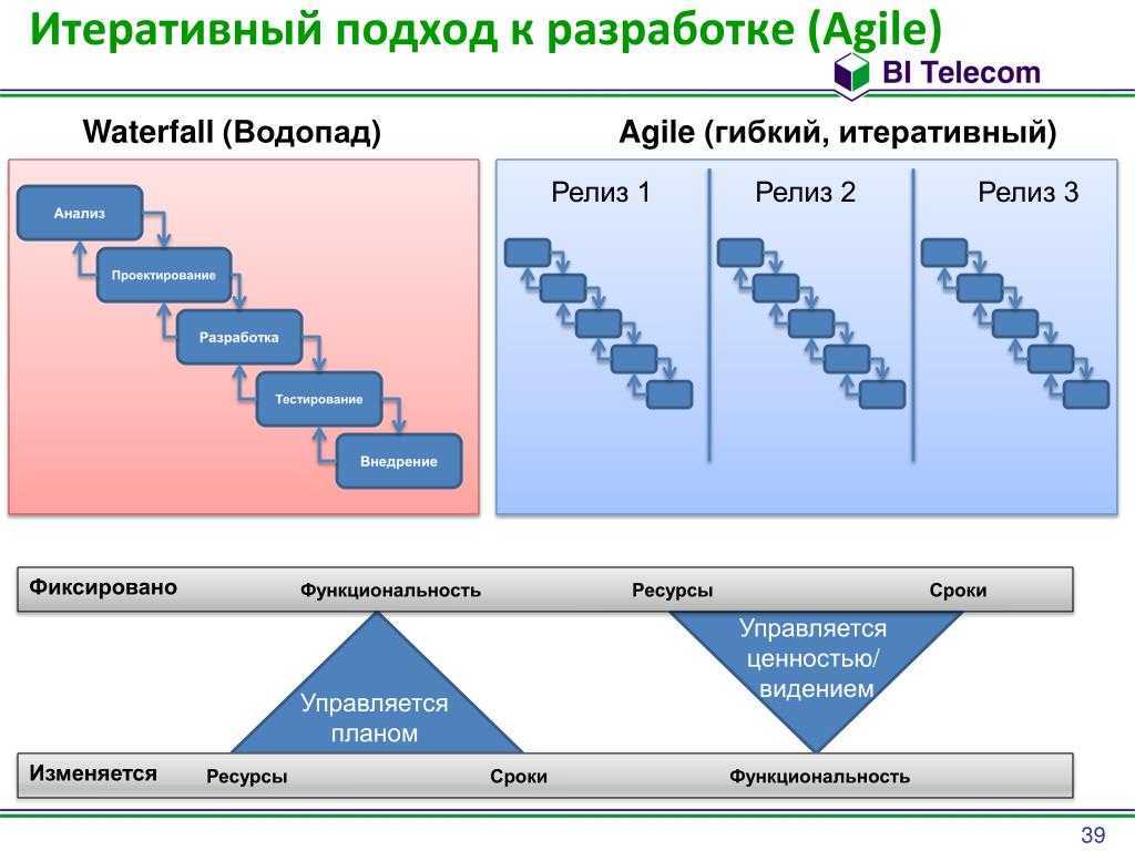 Каскадирование корпоративных целей и ценностей посредством talent management и performance management