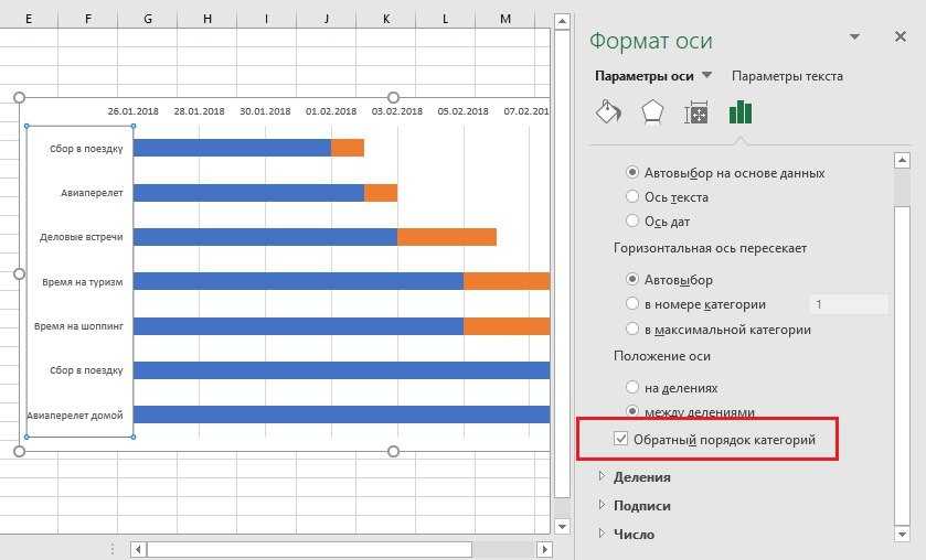 Топ-5 сервисов для построения диаграммы ганта