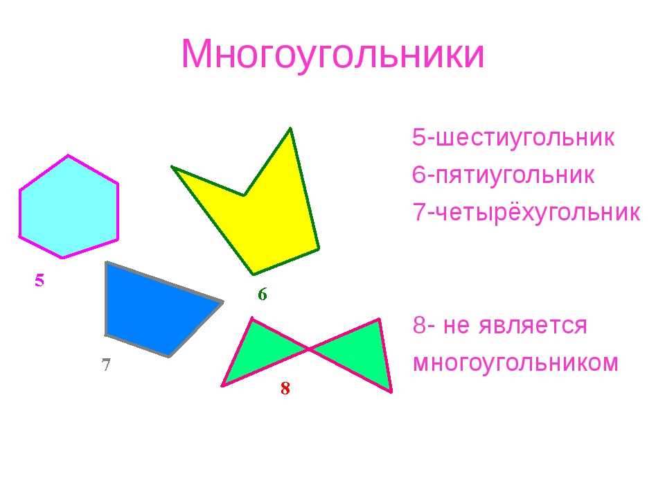 Математичка. правильные многоугольники. regular polygons.