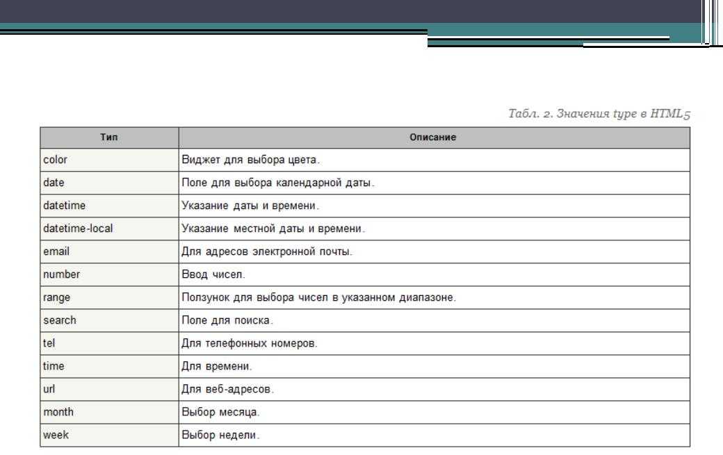 Тег  html поле для ввода, кнопка | guruweba