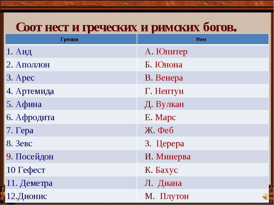Римская мифология — энциклопедия руниверсалис