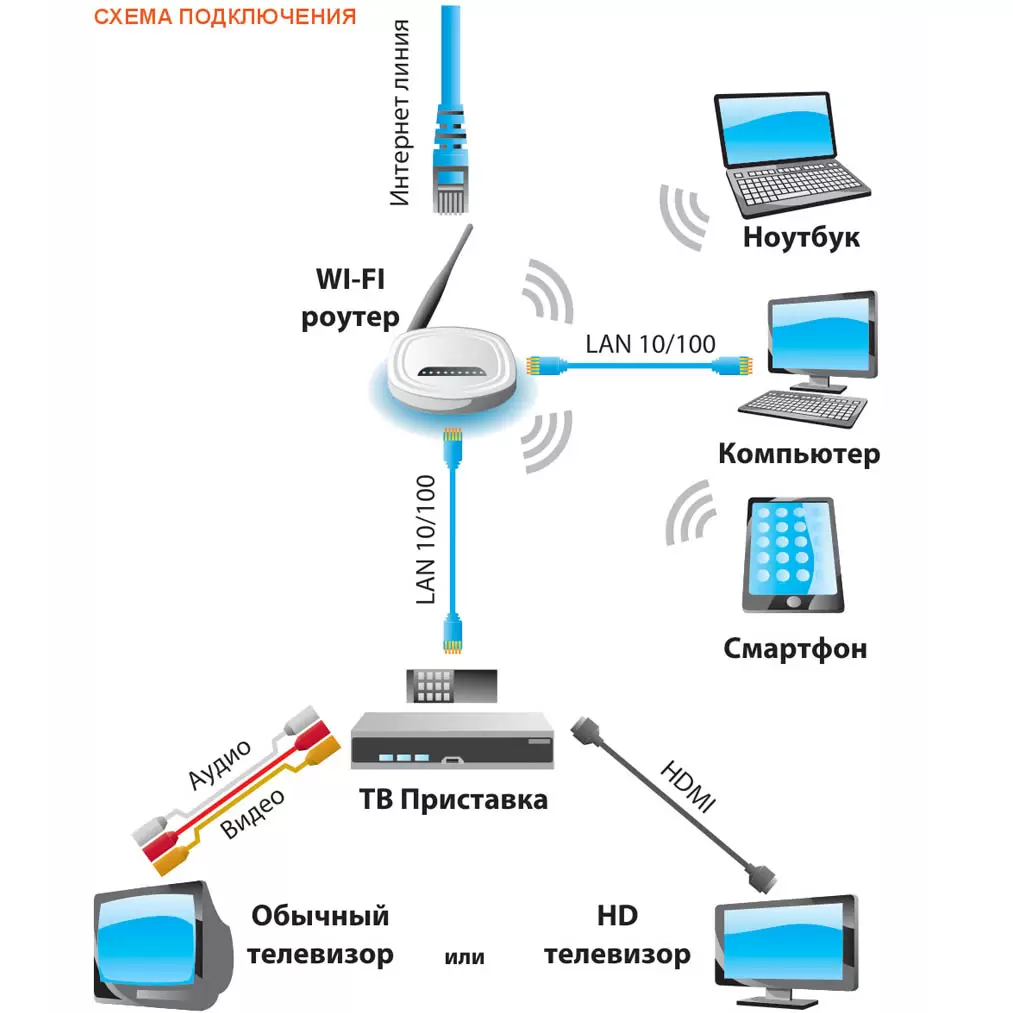 Можно ли роутер использовать как wi-fi адаптер для приема сигнала