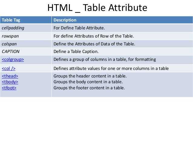 Html5 forms introduction and new attributes | html5 doctor