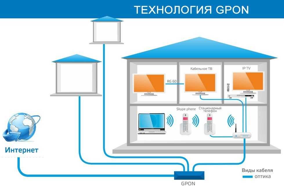Как настроить wan в маршрутизаторе с adsl и 3g модемом - мужик в доме.ру