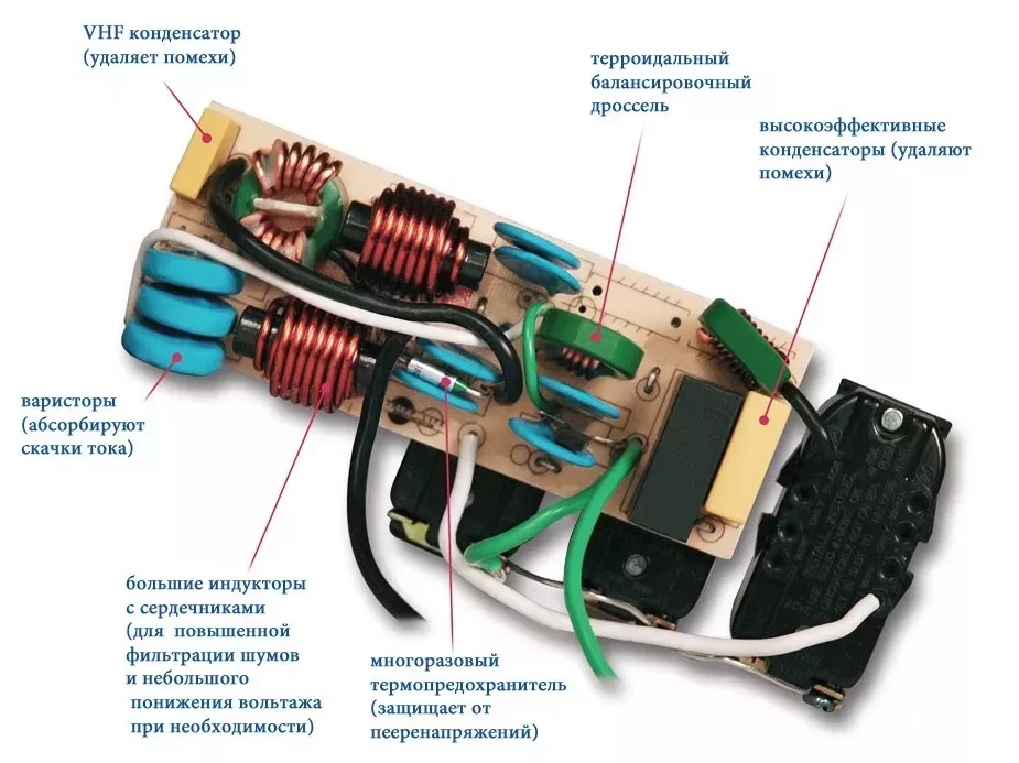 Ловись, помеха, большая и маленькая…. библиотека i2r. сегодня речь пойдет о старой, как лампочка ильича, проблеме — помехах в отечественной электросети. а точнее, о сетевых фильтрах, устройствах, способных решить эту проблему.