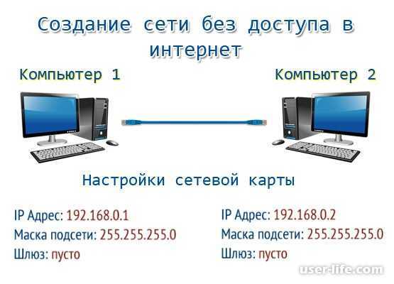 Настройка локальной сети через wi-fi роутер между компьютерами на windows 7. открываем общий доступ к файлам и папкам