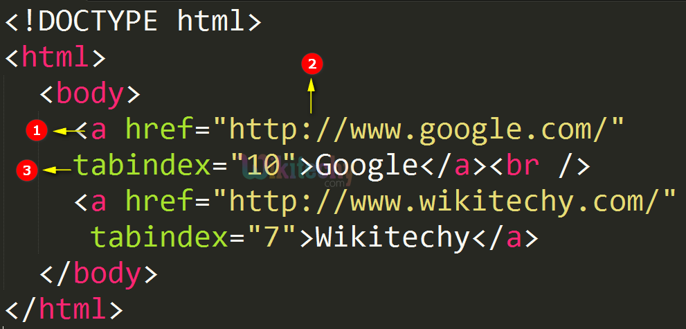 Html accesskey attribute