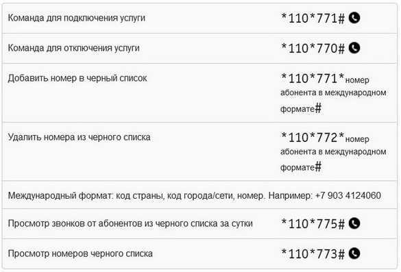 Wi-fi calling: что это и как работает