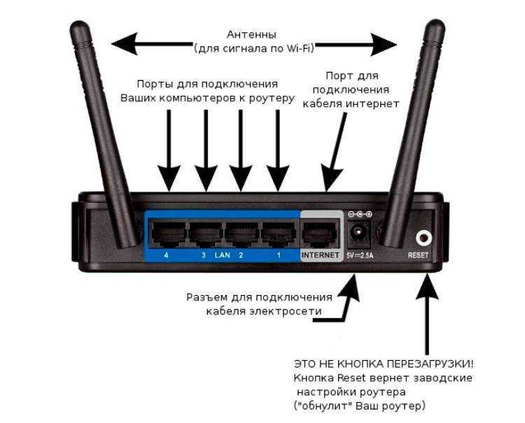 Wi-fi без доступа к интернету | nastroika.pro