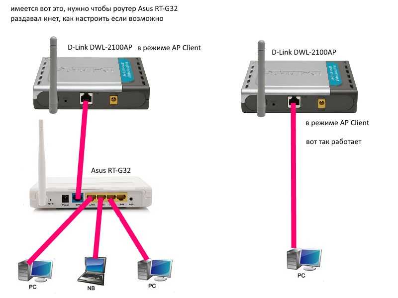 Как подключить роутер к роутеру через wi-fi или по кабелю lan