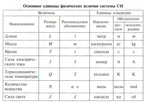 Перевод единиц веса и массы.  конвертер величин.