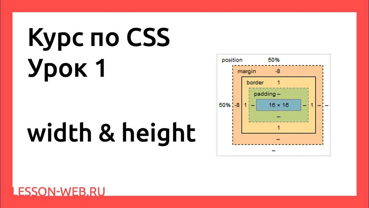 Особенности свойства height в %
