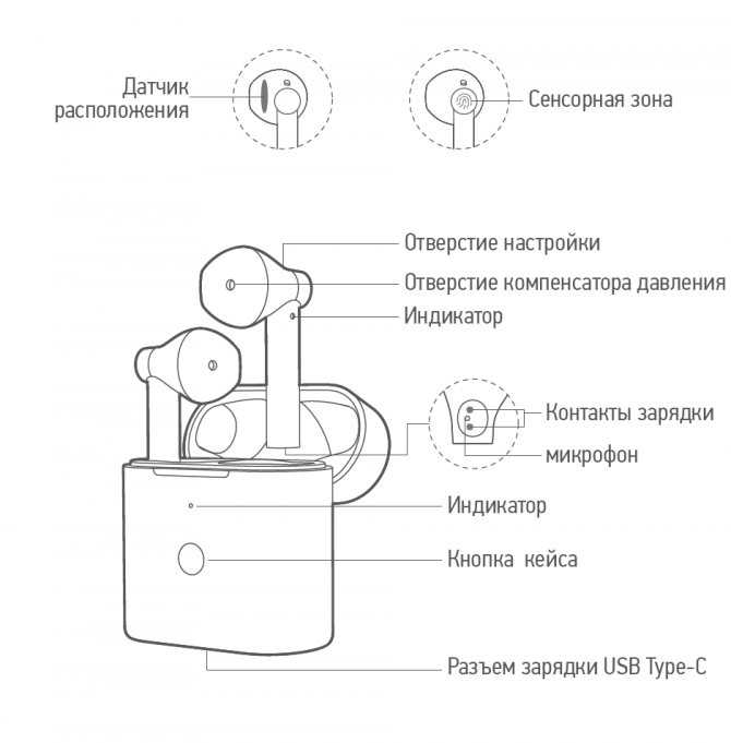 Подключение беспроводных наушников sony к телефону - все способы