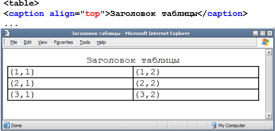 Тег для создания строки. Заголовок таблицы в html. как сделать заголовок таблицы в html. таблицы без заголовков. таблица тегов.