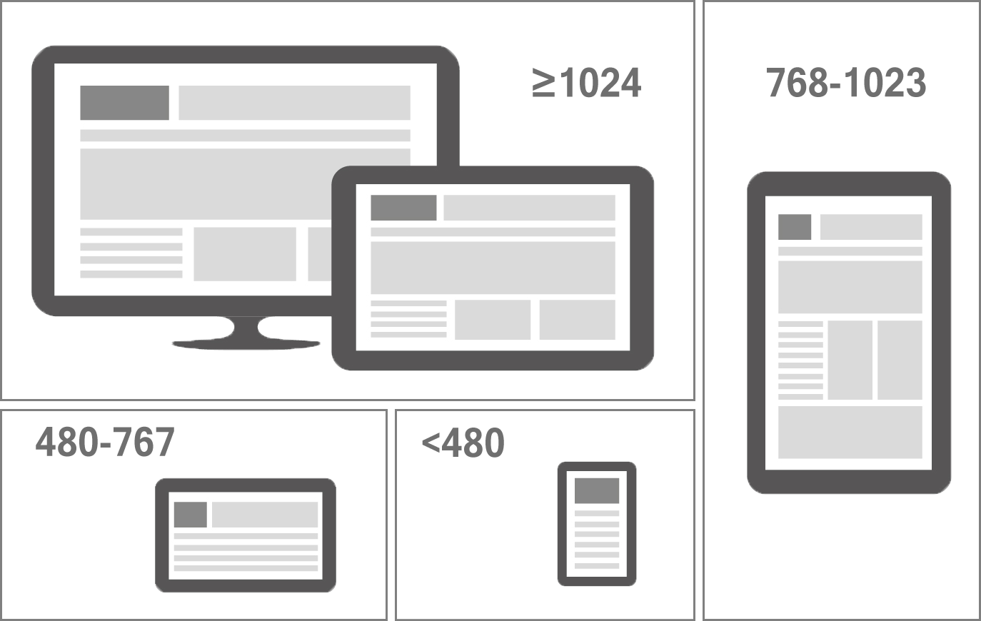 Как работать с фоновыми картинками в css
