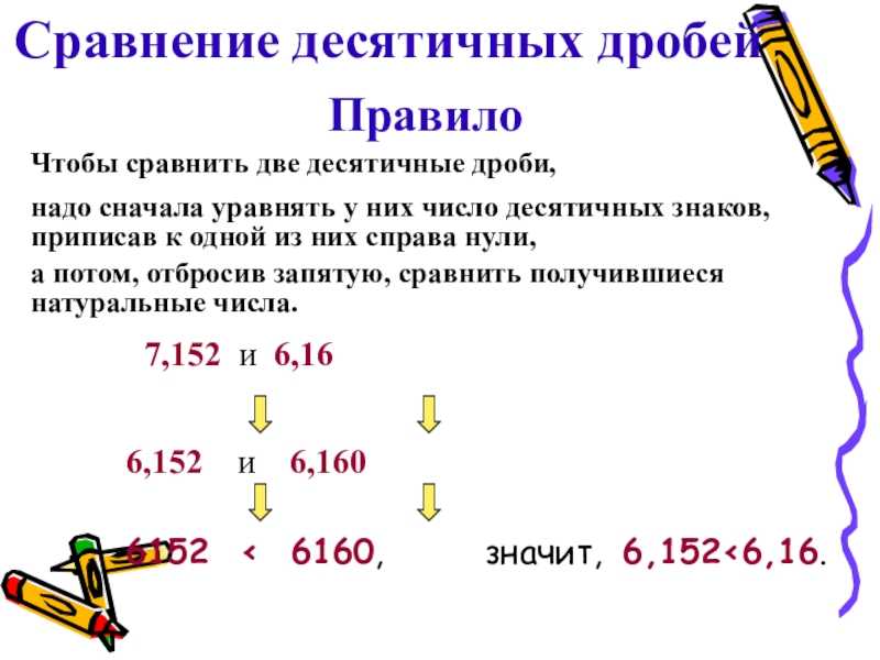 Дробные числа и их свойства: обыкновенная и десятичная дробь, применение в математике и примеры решения задач