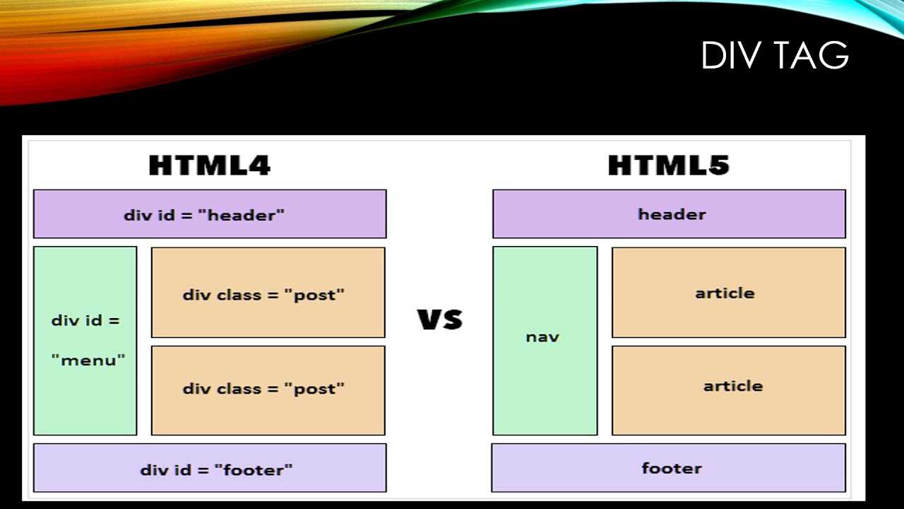Html vs html5 vs xhtml: differences you should know
