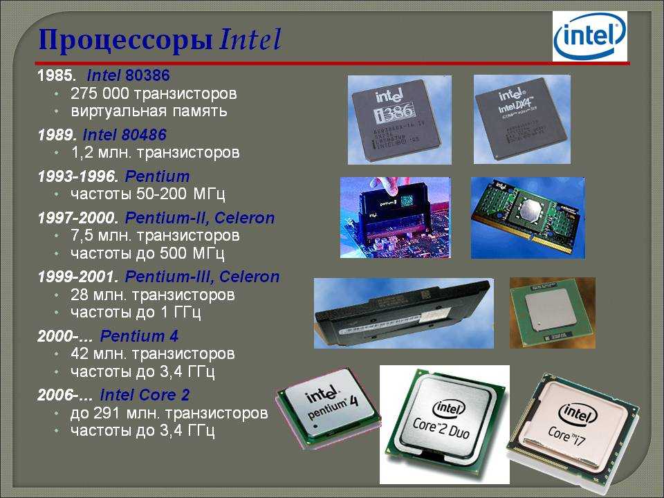 История компании intel