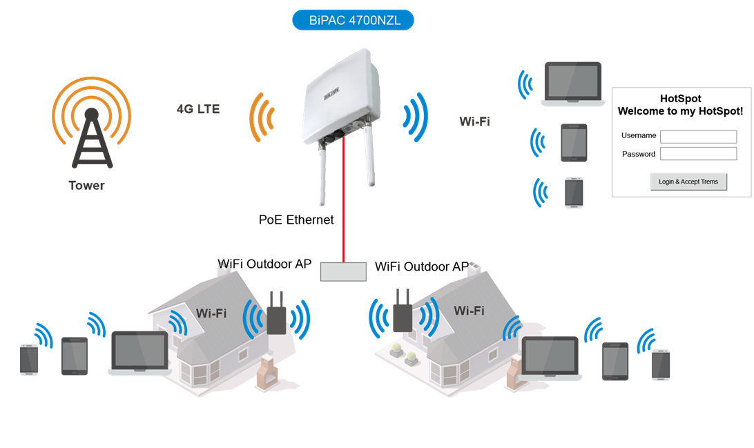 Программы для раздачи wi-fi с ноутбука в windows 10, 8, 7. запуск точки доступа