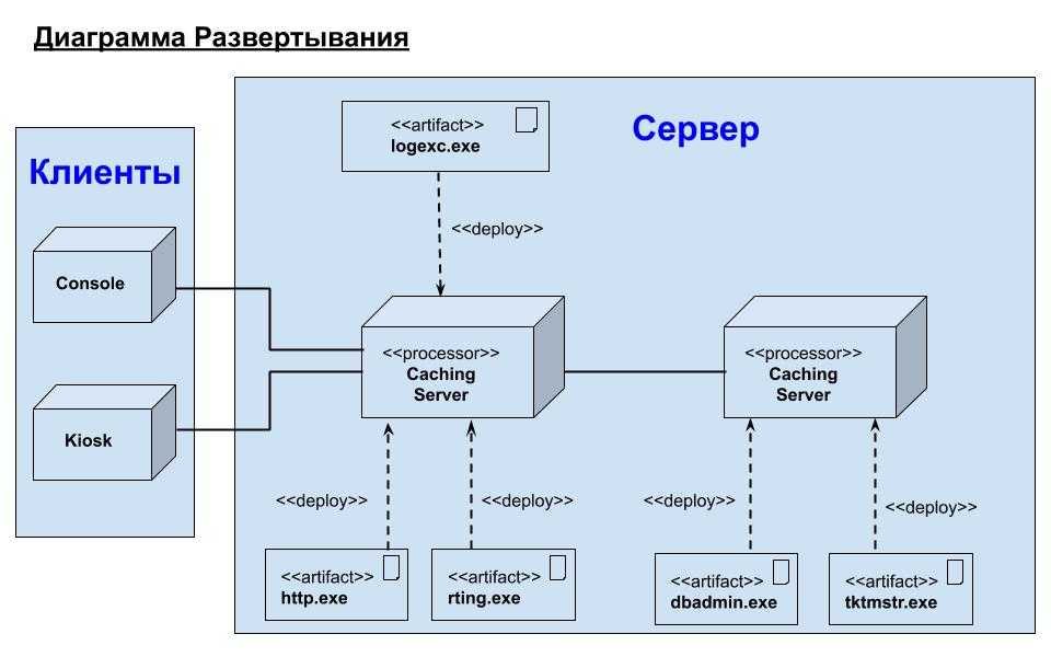 Развитие стандартов кодирования сообщений электронной почты проект