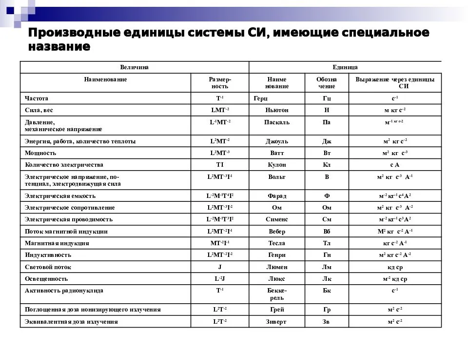 Закон джоуля-ленца: определение, формула, применение