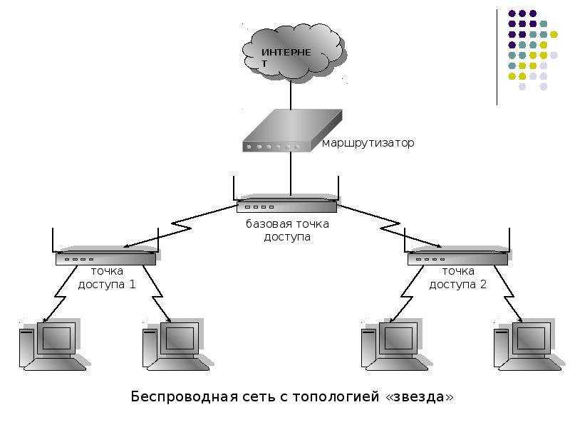 Как по wi-fi передать файлы с компьютера на компьютер