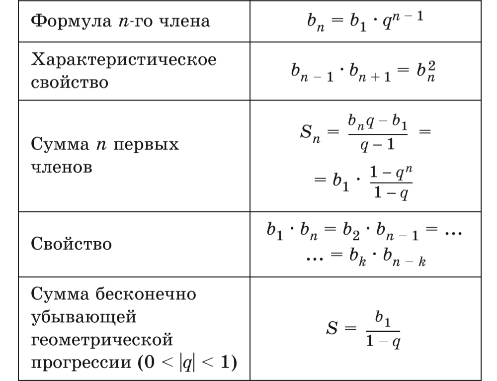 Геометрическая прогрессия | юклэва