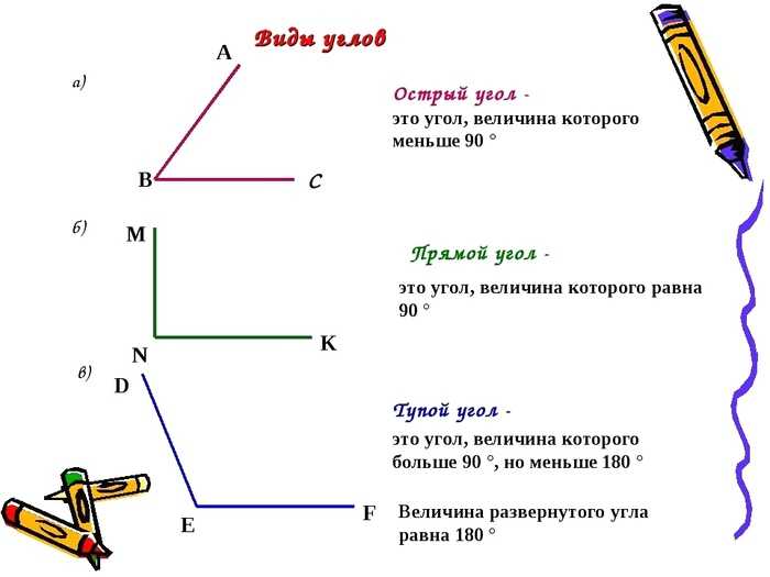 Виды углов в геометрии: какой называется развернутым, сколько градусов в прямом и неразвернутом | tvercult.ru