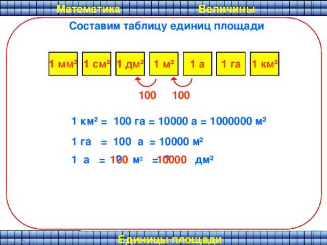 Квадратный метр (м²) → гектар (га), метрическая система