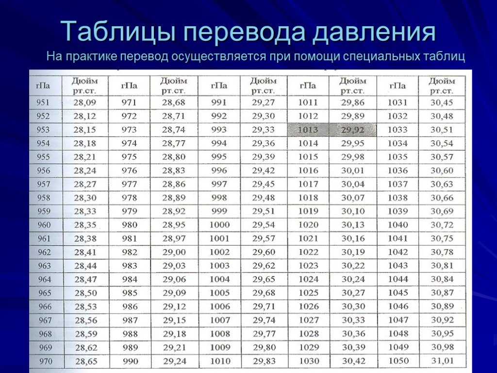 Что измеряют в миллиметрах ртутного столба